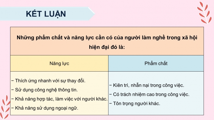 Giáo án điện tử HĐTN 8 chân trời (bản 2) Chủ đề 7: Tìm hiểu nghề phổ biến trong xã hội hiện đại - Hoạt động 3