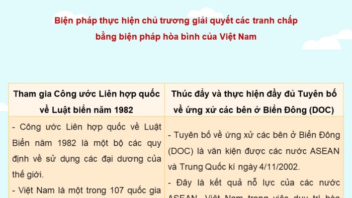 Giáo án điện tử Lịch sử 11 cánh diều Bài 13: Việt Nam và Biển Đông (P3)