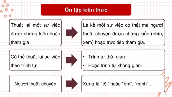 Giáo án điện tử Tiếng Việt 4 cánh diều Bài 18 Viết 2: Luyện tập thuật lại một sự việc được chứng kiến hoặc tham gia