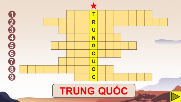 Giáo án điện tử Địa lí 11 chân trời Bài 25: Vị trí địa lí, điều kiện tự nhiên, dân cư và xã hội Trung Quốc (P1)