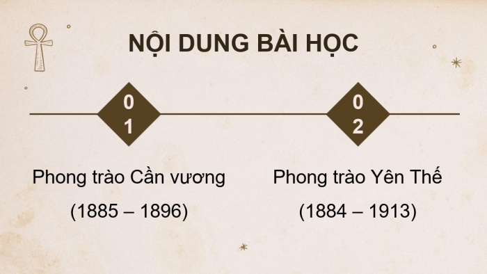 Giáo án điện tử Lịch sử 8 chân trời Bài 21: Phong trào chống Pháp của nhân dân Việt Nam trong những năm cuối thế kỉ XIX (P2)