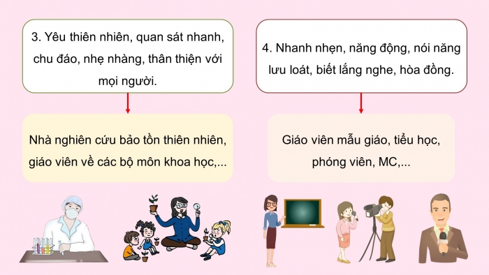 Giáo án điện tử HĐTN 8 chân trời (bản 2) Chủ đề 7: Tìm hiểu nghề phổ biến trong xã hội hiện đại - Hoạt động 3