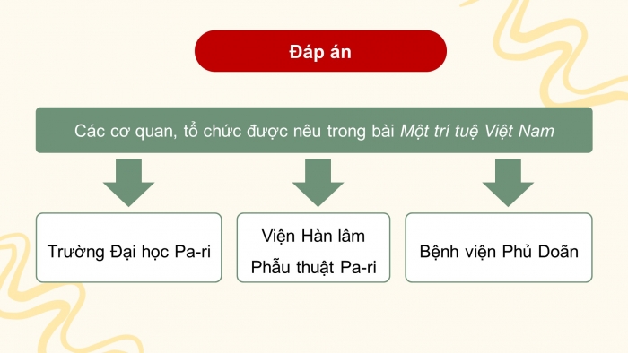 Giáo án điện tử Tiếng Việt 4 cánh diều Bài 18 Luyện từ và câu 3: Luyện tập viết tên riêng của cơ quan, tổ chức