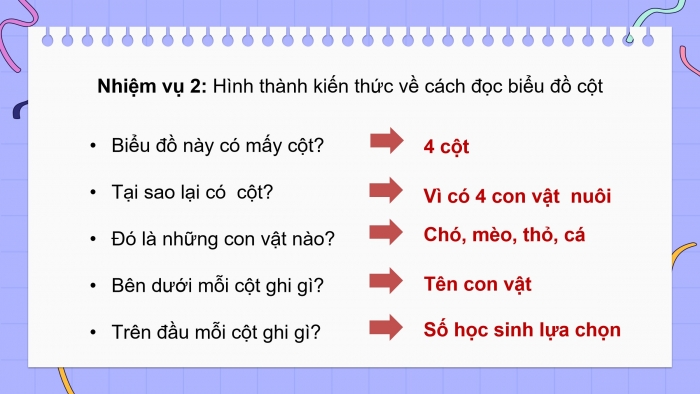 Giáo án điện tử Toán 4 cánh diều Bài 88: Biểu đồ cột