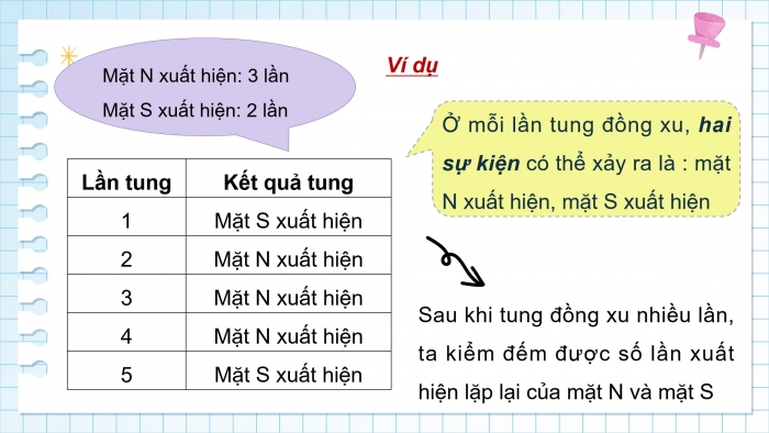 Giáo án điện tử Toán 4 cánh diều Bài 89: Kiểm đếm số lần xuất hiện của một sự kiện