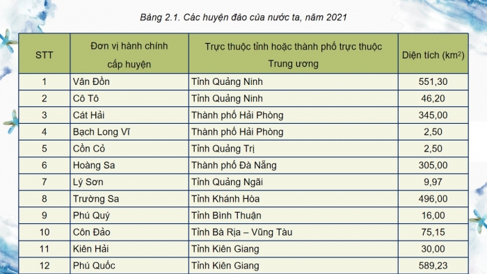 Giáo án điện tử Lịch sử 8 chân trời Chủ đề 2: Bảo vệ chủ quyền, các quyền và lợi ích hợp pháp của Việt Nam ở biển Đông