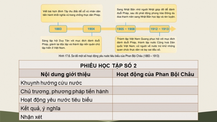 Giáo án điện tử Lịch sử 8 cánh diều Bài 17: Việt Nam đầu thế kỉ XIX (P2)