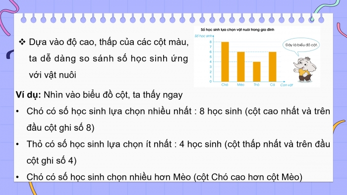 Giáo án điện tử Toán 4 cánh diều Bài 88: Biểu đồ cột