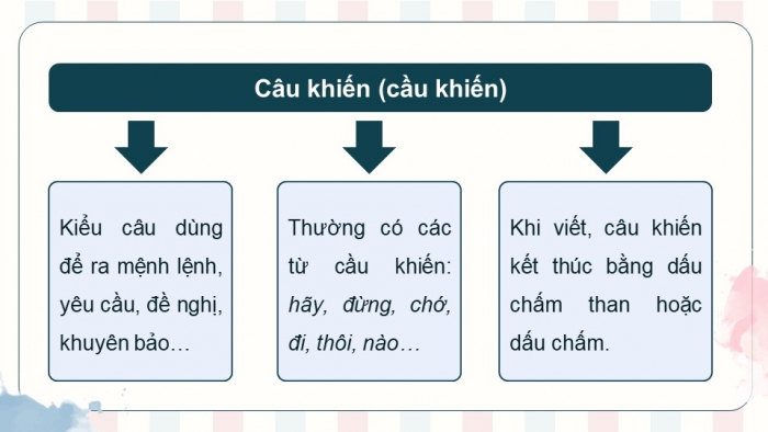 Giáo án điện tử Ngữ văn 8 kết nối Bài 9 TH tiếng Việt: Các kiểu câu phân loại theo mục đích nói