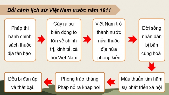 Giáo án điện tử Lịch sử 8 cánh diều Bài 17: Việt Nam đầu thế kỉ XIX (P3)