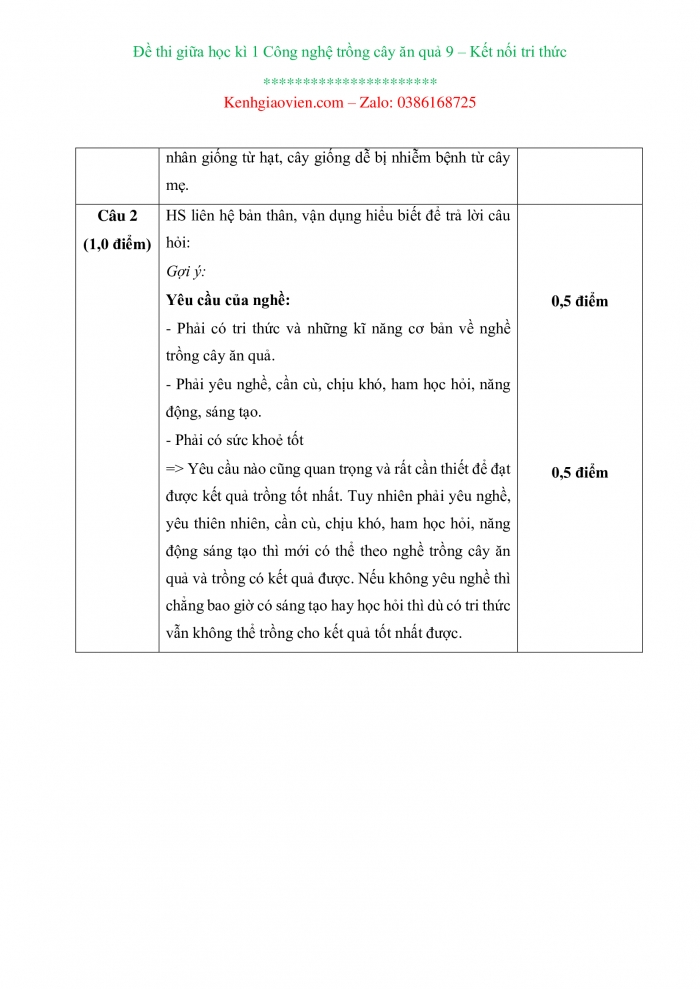 Đề thi Công nghệ 9 - Trồng cây ăn quả kết nối tri thức có ma trận