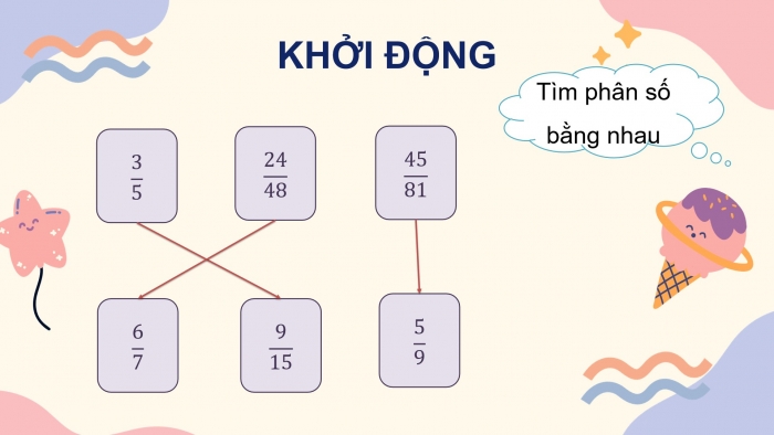 Giáo án powerpoint dạy thêm Toán 4 chân trời Bài 62: Phân số bằng nhau