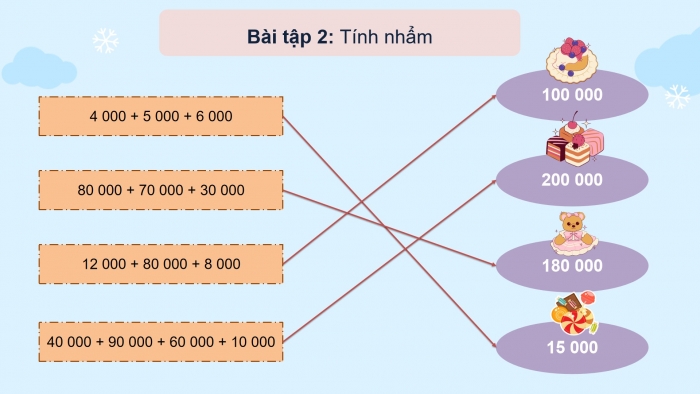 Giáo án powerpoint dạy thêm Toán 4 chân trời Bài 40: Phép cộng các số tự nhiên