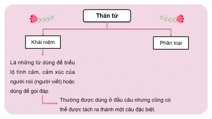 Giáo án powerpoint dạy thêm Ngữ văn 8 kết nối Bài 6: Thực hành tiếng Việt (tr.23)