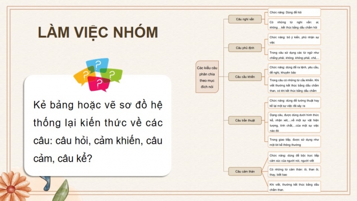 Giáo án powerpoint dạy thêm Ngữ văn 8 kết nối Bài 9: Thực hành tiếng Việt (tr.93)