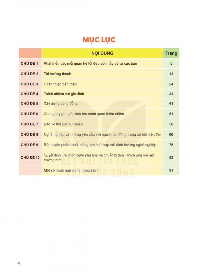 Tải PDF shs Hoạt động trải nghiệm hướng nghiệp 12 Kết nối tri thức