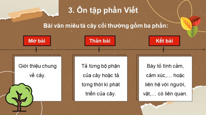 Giáo án powerpoint dạy thêm tiếng việt 4 chân trời CĐ 6 bài 1: Sự tích bánh chưng, bánh giầy