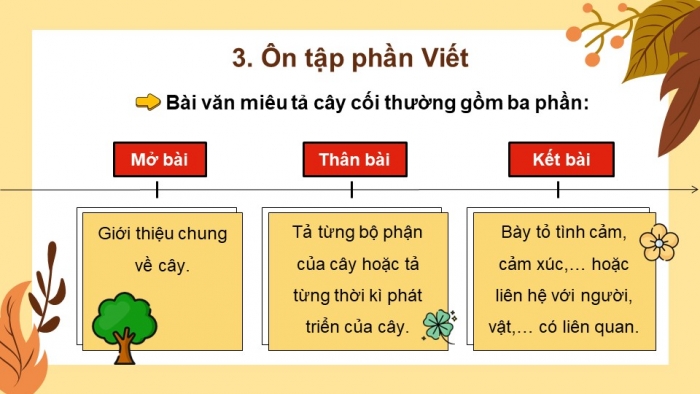 Giáo án powerpoint dạy thêm tiếng việt 4 chân trời CĐ 6 bài 2: Độc đáo Tháp Chăm