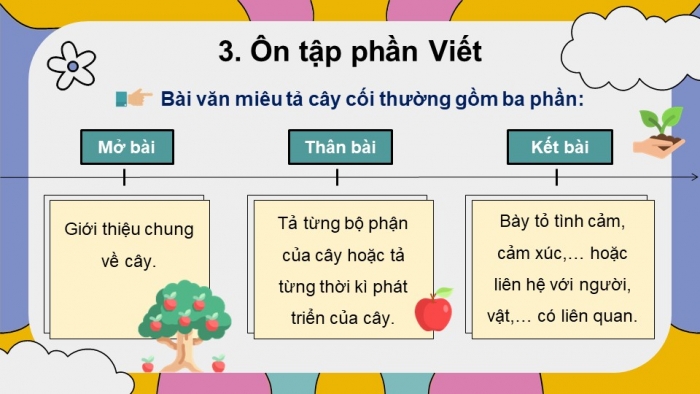 Giáo án powerpoint dạy thêm tiếng việt 4 chân trời CĐ 6 bài 3: Dòng sông mặc áo