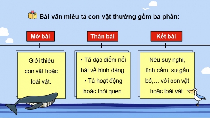 Giáo án powerpoint dạy thêm tiếng việt 4 chân trời CĐ 7 bài 5: Biển và rừng cây dưới lòng đất