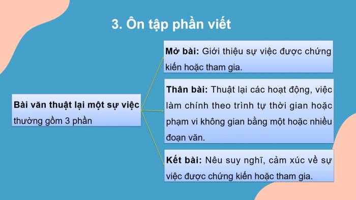 Giáo án powerpoint dạy thêm Tiếng Việt 4 kết nối Bài: Ôn tập giữa học kì 2