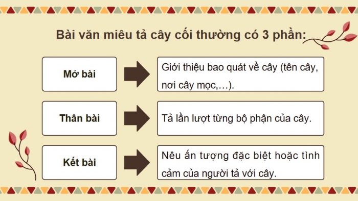 Giáo án powerpoint dạy thêm Tiếng Việt 4 kết nối Bài 21: Những cánh buồm