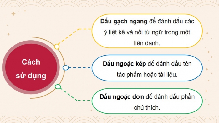 Giáo án powerpoint dạy thêm Tiếng Việt 4 kết nối Bài 29: Lễ hội ở Nhật Bản