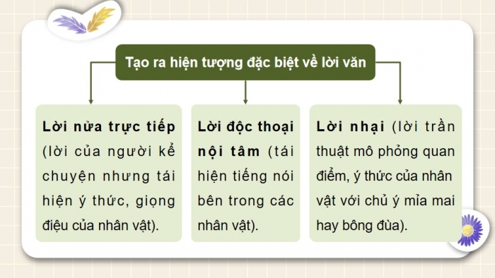 Giáo án powerpoint dạy thêm Ngữ văn 11 kết nối Bài 3: Đặc điểm cơ bản của ngôn ngữ nói và ngôn ngữ viết (tiếp)