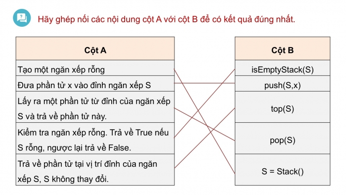 Giáo án Powerpoint chuyên đề Tin học 12 - Định hướng Khoa học máy tính kết nối tri thức