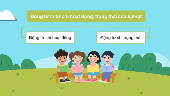 Giáo án powerpoint dạy thêm tiếng việt 4 chân trời CĐ 2 bài 1: Về thăm bà 