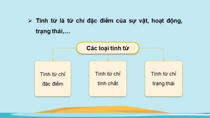 Giáo án powerpoint dạy thêm tiếng việt 4 chân trời CĐ 2 bài 6: Vì Hoàng Sa - Trường Sa thân yêu 