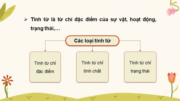 Giáo án powerpoint dạy thêm tiếng việt 4 chân trời CĐ 2 bài 7: Gió vườn