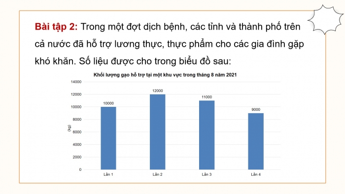 Giáo án powerpoint dạy thêm Toán 4 kết nối Bài 50: Biểu đồ cột