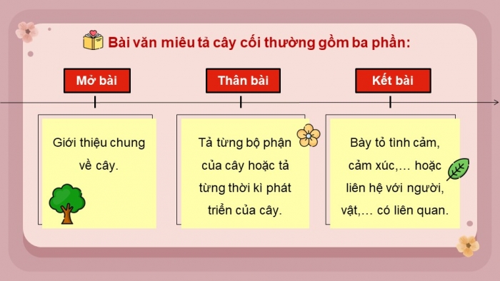 Giáo án powerpoint dạy thêm tiếng việt 4 chân trời CĐ 5 bài 8: Mùa hoa phố Hội