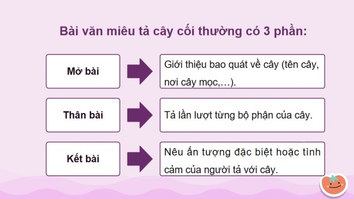 Giáo án powerpoint dạy thêm Tiếng Việt 4 kết nối Bài 18: Bước mùa xuân