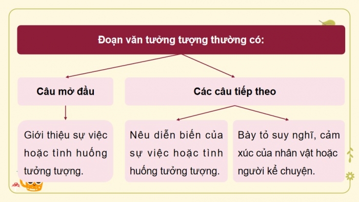 Giáo án powerpoint dạy thêm Tiếng Việt 4 kết nối Bài 26: Ngôi nhà của yêu thương