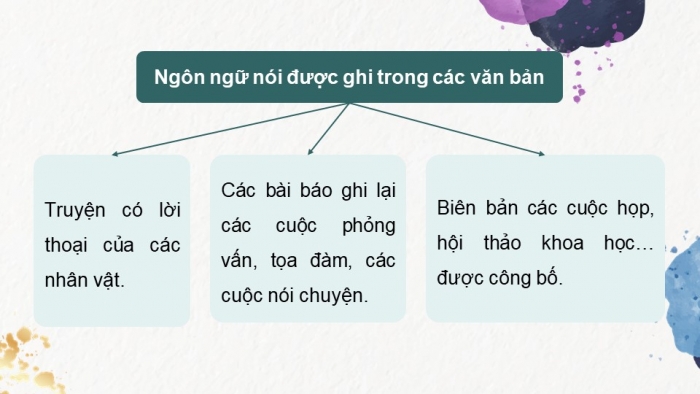 Giáo án powerpoint dạy thêm Ngữ văn 11 chân trời Bài 3 Thực hành tiếng Việt