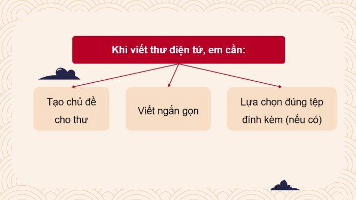 Giáo án powerpoint dạy thêm Tiếng Việt 4 kết nối Bài 29: Lễ hội ở Nhật Bản