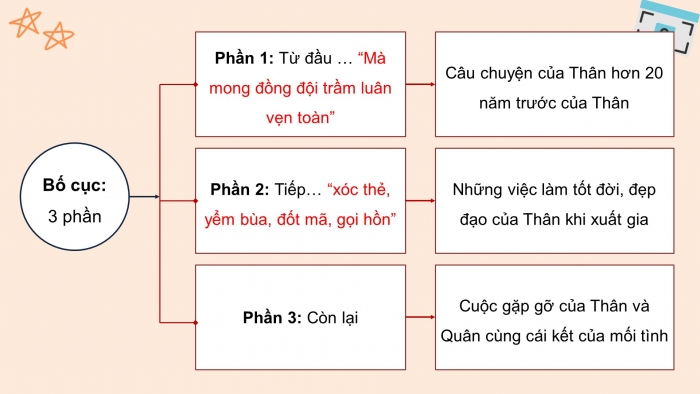 Giáo án powerpoint dạy thêm Ngữ văn 11 cánh diều Bài 7 Đọc 2: Vào chùa gặp lại