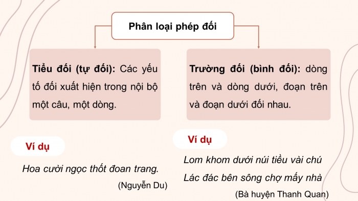 Giáo án powerpoint dạy thêm Ngữ văn 11 kết nối Bài 6 TH tiếng Việt