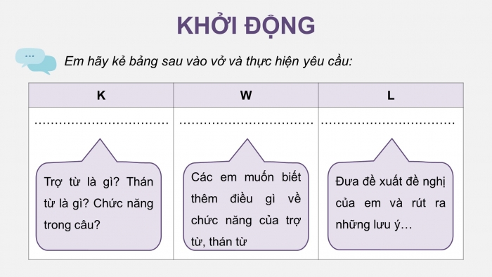 Giáo án powerpoint dạy thêm Ngữ văn 8 cánh diều Bài 1 TH tiếng Việt: Trợ từ và thán từ