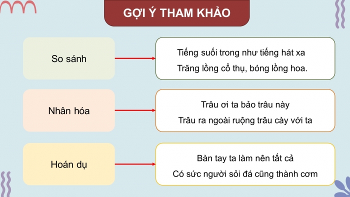 Giáo án powerpoint dạy thêm Ngữ văn 11 cánh diều Bài 6 TH tiếng Việt