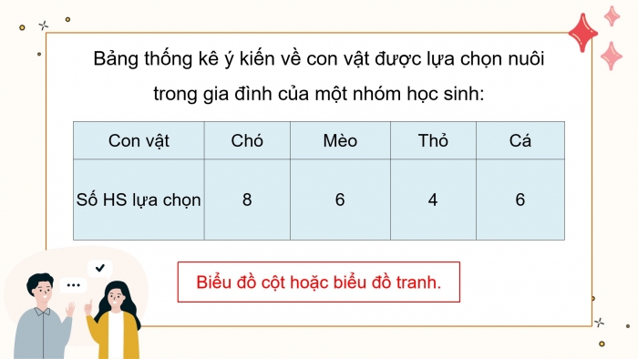 Giáo án powerpoint dạy thêm Toán 4 kết nối Bài 50: Biểu đồ cột