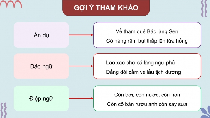 Giáo án powerpoint dạy thêm Ngữ văn 11 cánh diều Bài 6 TH tiếng Việt