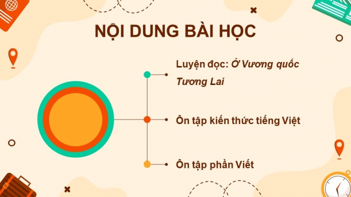 Giáo án powerpoint dạy thêm tiếng việt 4 kết nối Bài 29: Ở vương quốc Tương lai