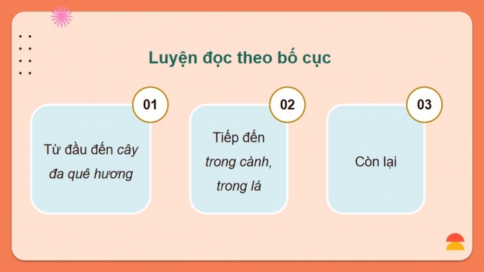 Giáo án powerpoint dạy thêm Tiếng Việt 4 kết nối Bài 17: Cây đa quê hương