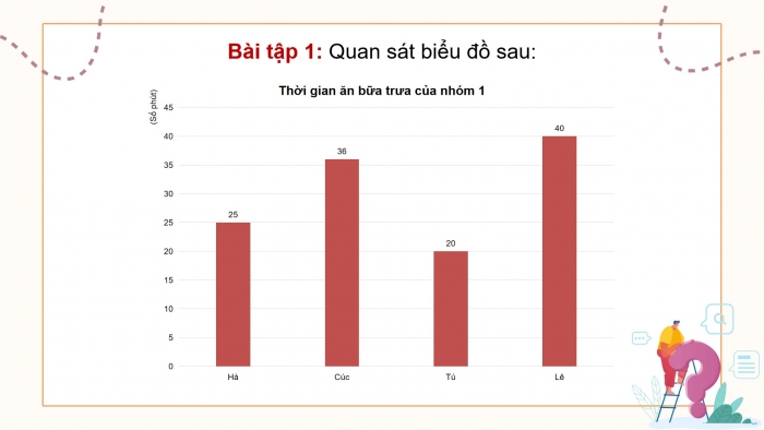 Giáo án powerpoint dạy thêm Toán 4 kết nối Bài 50: Biểu đồ cột