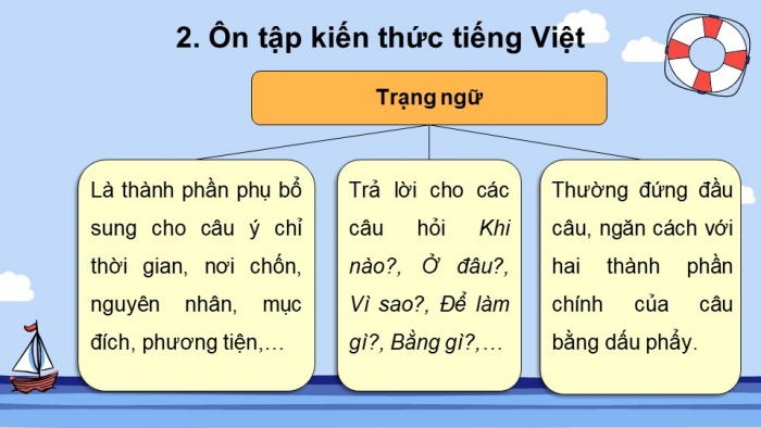 Giáo án powerpoint dạy thêm tiếng việt 4 chân trời CĐ 7 bài 5: Biển và rừng cây dưới lòng đất