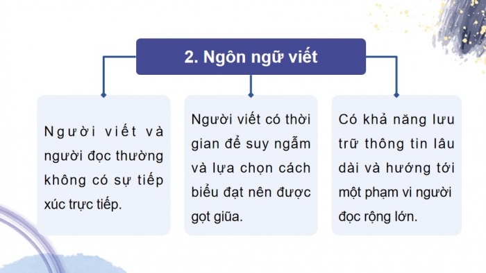 Giáo án powerpoint dạy thêm Ngữ văn 11 kết nối Bài 1: Đặc điểm cơ bản của ngôn ngữ nói và ngôn ngữ viết