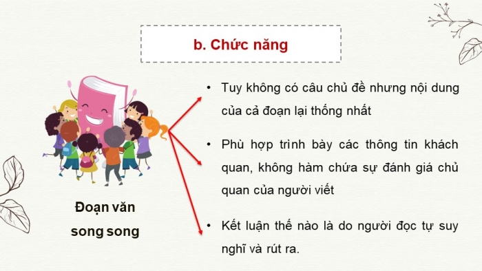 Giáo án Powerpoint dạy thêm ngữ văn 8 Kết nối bài 3 thực hành tiếng Việt: Đoạn văn song song và đoạn văn phối hợp
